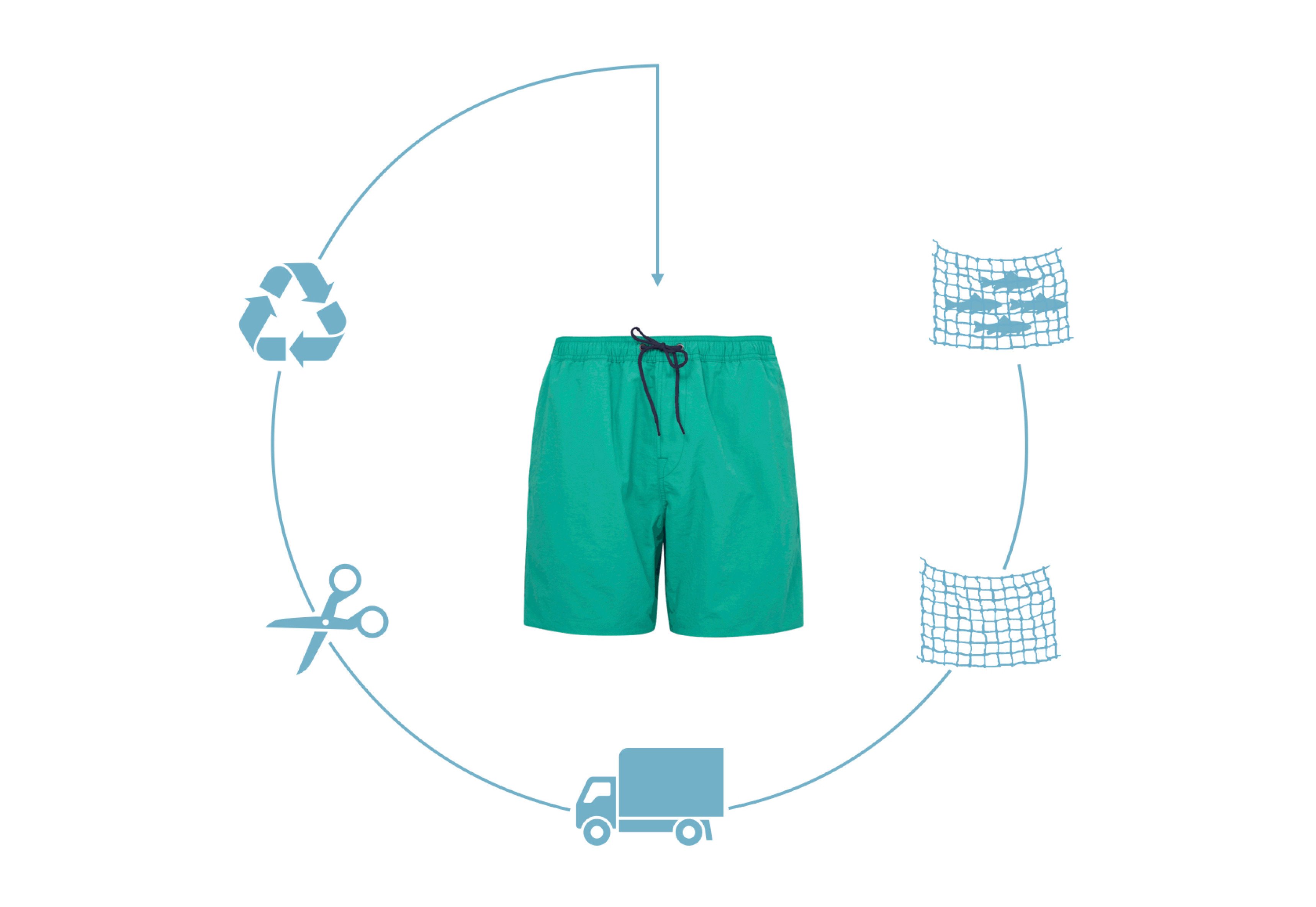 Ilustration of recycling old fish nets to bading shorts