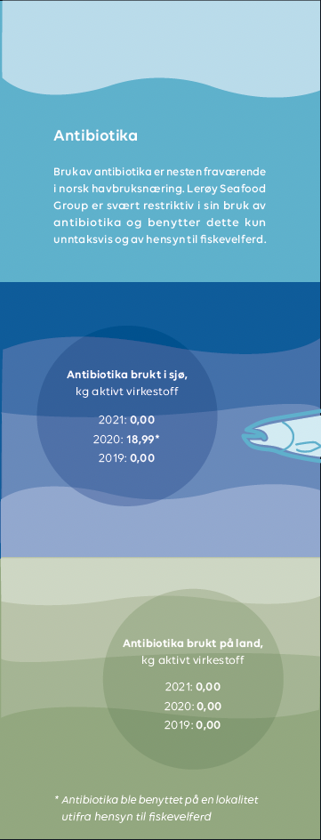 Oversikt over antibiotikabruk