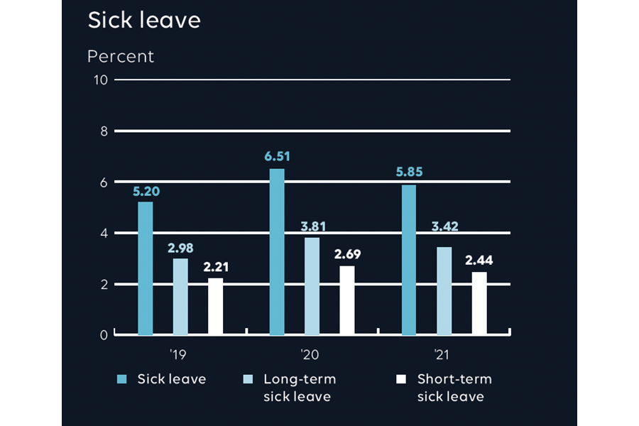 Sick leave numbers