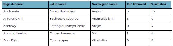 Source of marine raw ingredients
