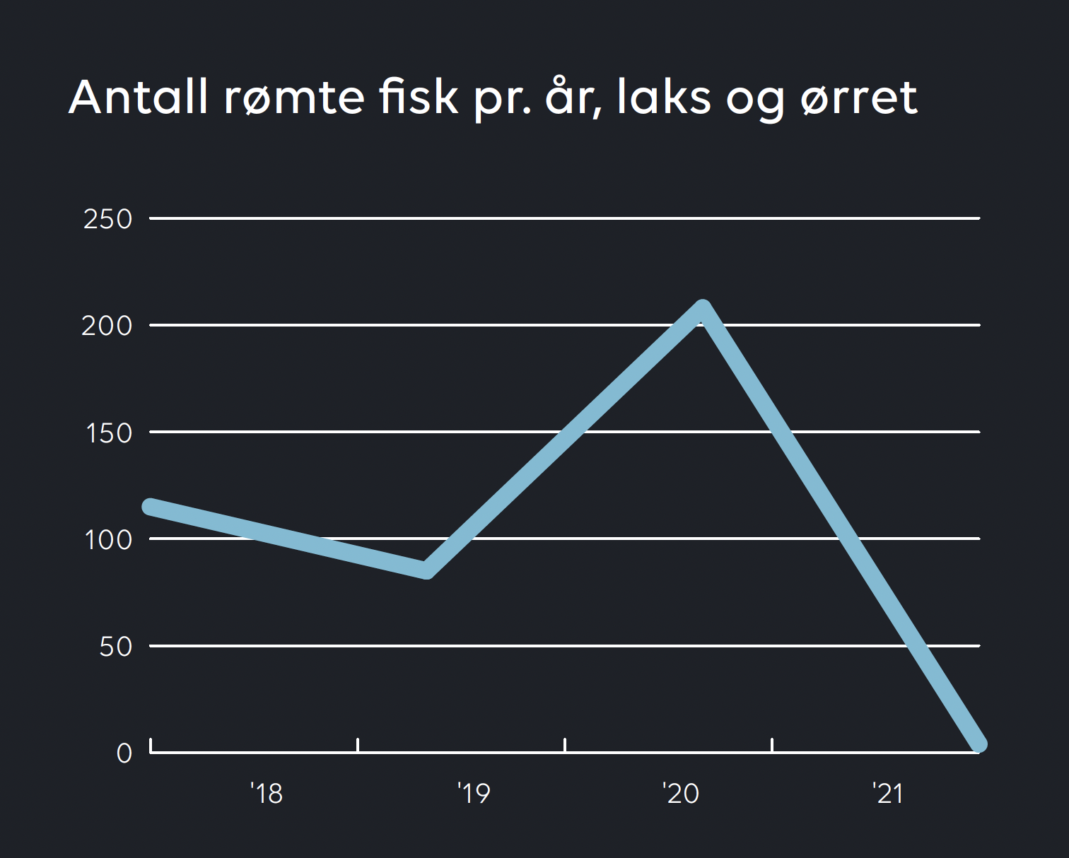 Rømming tabell