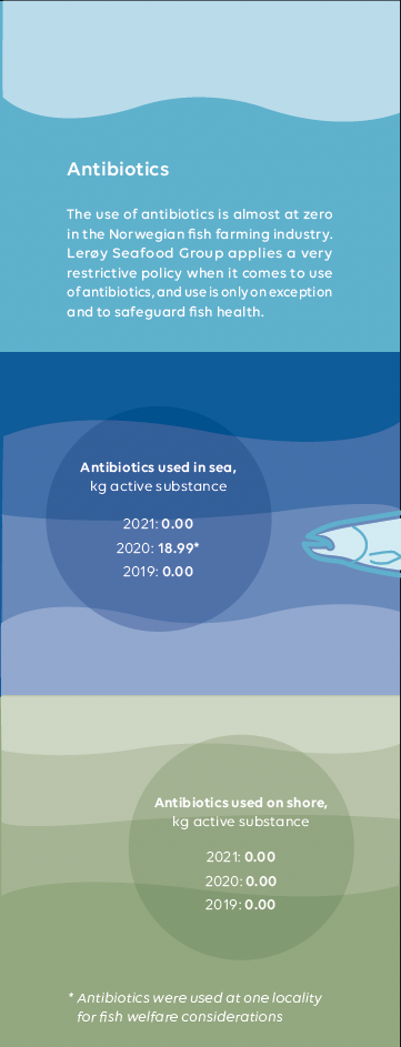 Antibiotics illustrated